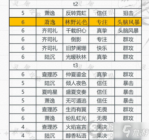 光与夜之恋卡牌排行信任9月最新 光与夜之恋信任卡排行2021