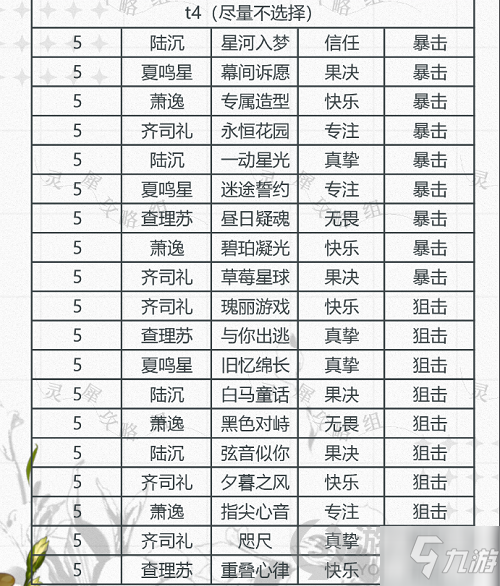 光与夜之恋卡牌排行信任9月最新 光与夜之恋信任卡排行2021