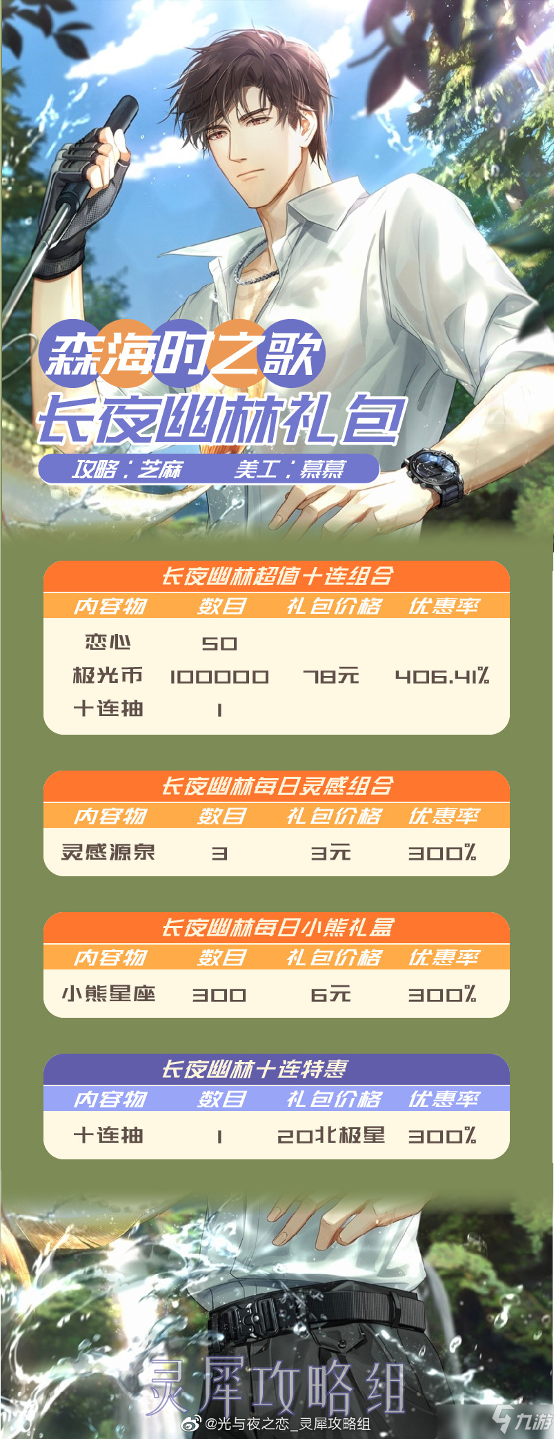 光与夜之恋长夜幽林礼包性价比攻略