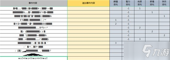 《人生重開(kāi)模擬器》克蘇魯作用分享