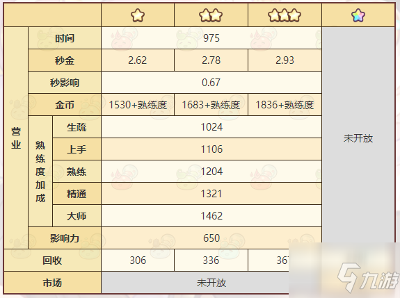 諾弗蘭物語化石結(jié)晶配方是什么 化石結(jié)晶配方一覽