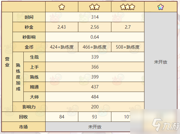 诺弗兰物语蜂箱配方是什么 蜂箱配方一览