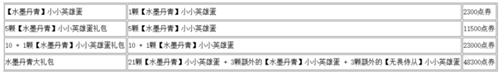 云顶之弈11.18版本更新内容一览