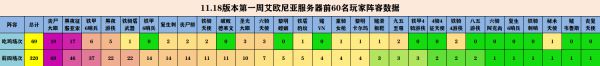 《云頂之弈》11.18版本強勢陣容排名