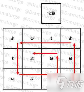 《原神》清籟舊寶怎么過 清籟舊寶任務(wù)攻略Get√