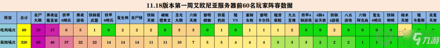 云頂之弈11.18版本有哪些強勢陣容 11.18版本強勢陣容推薦