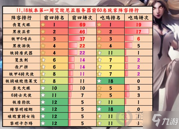 云頂之弈11.18版本有哪些強勢陣容 11.18版本強勢陣容推薦