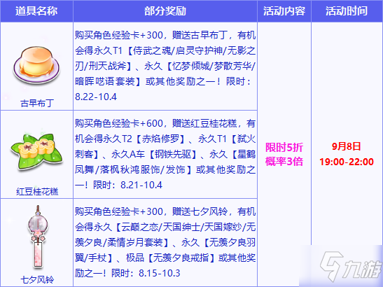 《QQ飛車》9月8日周三折扣寶箱第二周活動