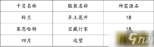 明日方舟：主线【风暴瞭望】开放活动前瞻分析