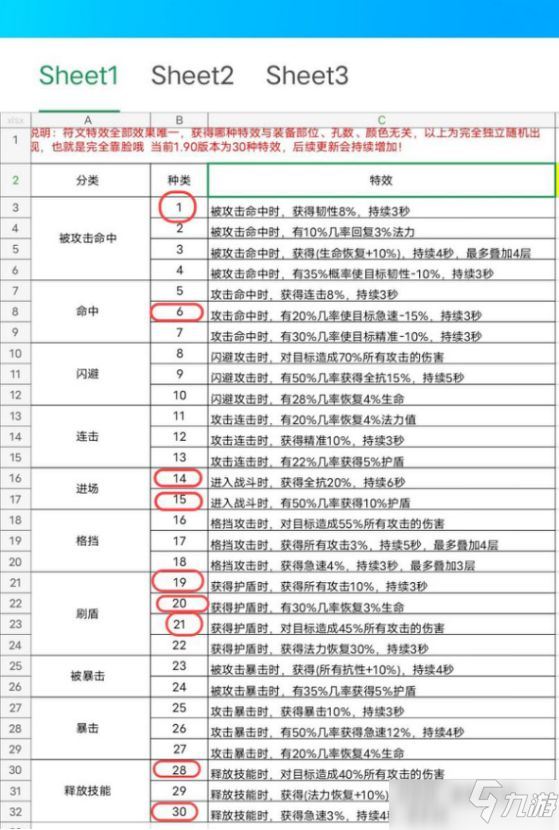 宝箱与勇士元素师天赋装备搭配攻略