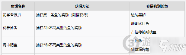 破晓传说鱼饵怎么获得 破晓传说鱼饵获得攻略