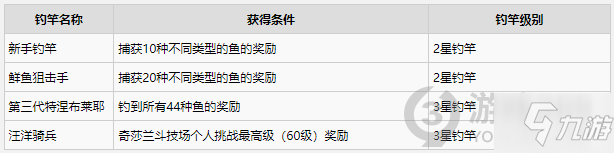 破晓传说鱼饵怎么获得 破晓传说鱼饵获得攻略