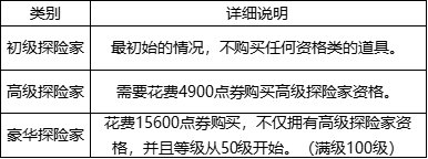 《DNF》阿拉德探險(xiǎn)記第七季要多久才能做完