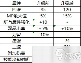 《DNF》阿拉德探險(xiǎn)記第七季要多久才能做完