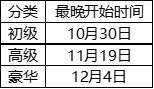 《DNF》阿拉德探險(xiǎn)記第七季要多久才能做完