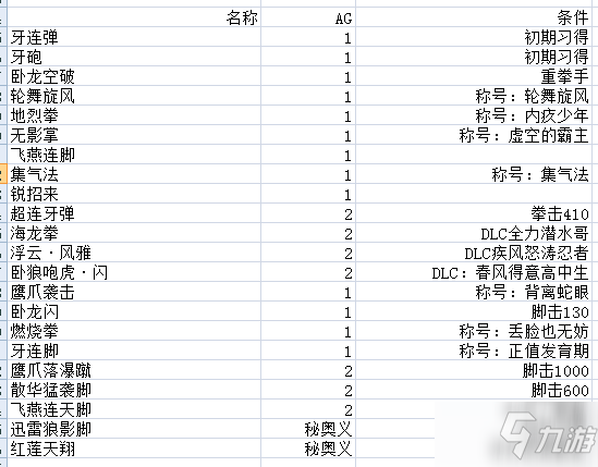 破曉傳說TalesofArise角色術(shù)技攻略