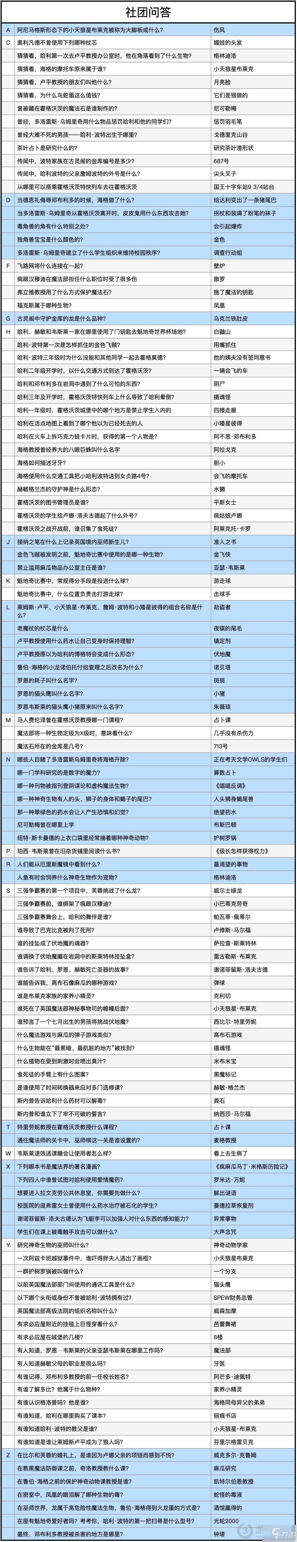 哈利波特魔法觉醒社团问答答案 哈利波特社团问答答案大全