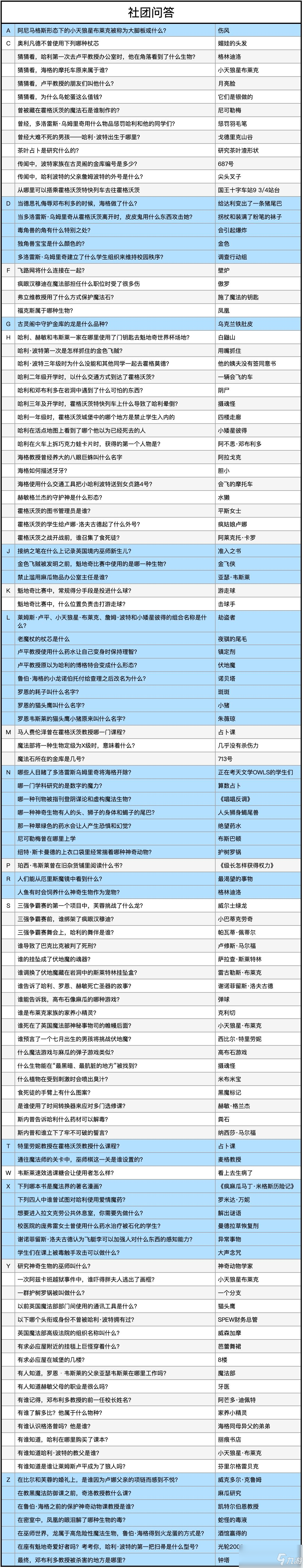 《哈利波特：魔法觉醒》有谁知道是谁让莱姆斯卢平成为了狼人吗