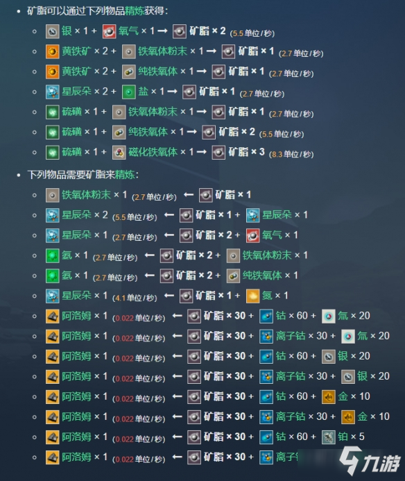 無人深空怎么獲得礦脂-礦脂獲取方法作用詳解