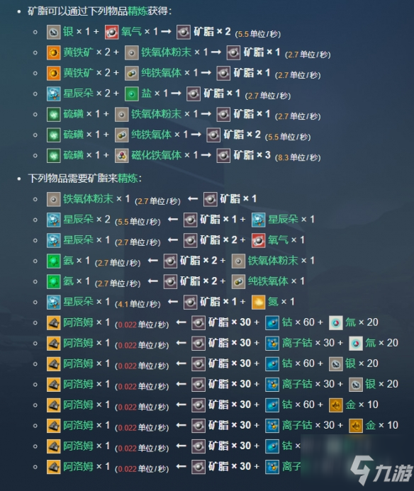 《無(wú)人深空》礦脂獲取方法作用詳解