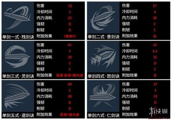 《武俠乂手游》武器怎么選 武器選擇推薦內(nèi)容匯總