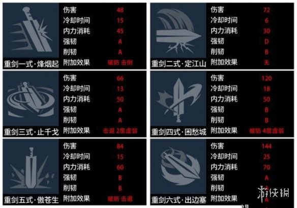 《武俠乂手游》武器怎么選 武器選擇推薦內(nèi)容匯總