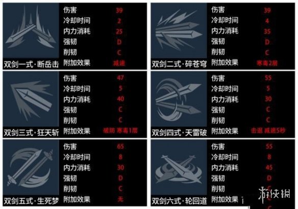 《武俠乂手游》武器怎么選 武器選擇推薦內(nèi)容匯總