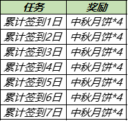 《王者荣耀》9月15日更新 沈梦溪中秋皮肤上线孙悟空澜镜调整