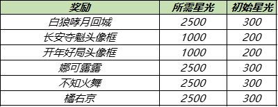 《王者榮耀》9月15日更新 中秋活動來襲沈夢溪中秋皮膚上線