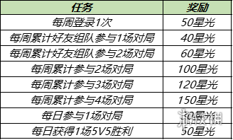 《王者榮耀》9月15日更新 中秋活動來襲沈夢溪中秋皮膚上線