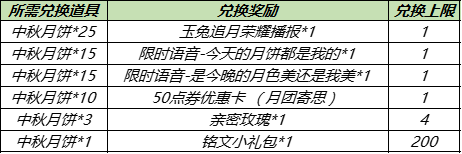 《王者榮耀》9月15日更新 中秋活動來襲沈夢溪中秋皮膚上線