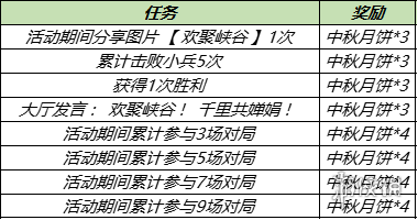 《王者榮耀》9月15日更新 中秋活動來襲沈夢溪中秋皮膚上線