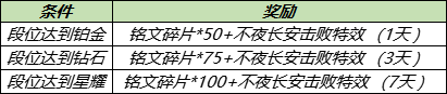 《王者榮耀》9月15日更新 中秋活動來襲沈夢溪中秋皮膚上線