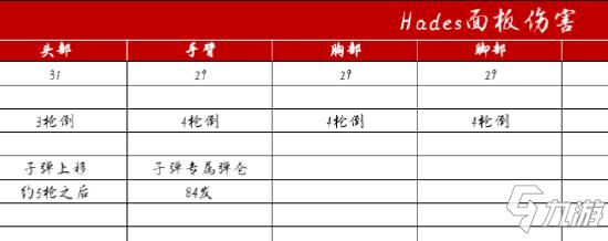 使命召喚手游Hades配件搭配 Hades最強(qiáng)搭配推薦