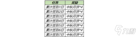 王者榮耀中秋活動(dòng)的兌換道具怎么獲得？王者榮耀月餅獲取攻略