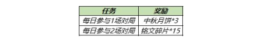 王者榮耀中秋活動(dòng)的兌換道具怎么獲得？王者榮耀月餅獲取攻略