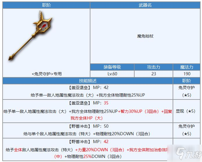 另一個伊甸繆露絲顯現(xiàn)武器技能屬性一覽