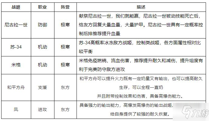 零之戰(zhàn)線SU85陣容推薦