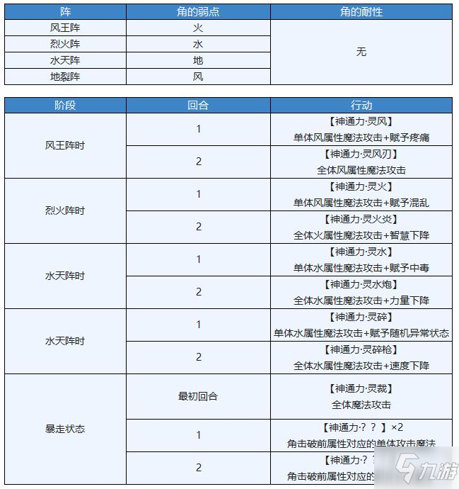 另一個(gè)伊甸精靈獸打法攻略