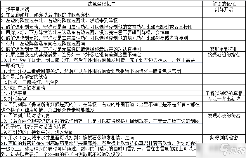 靈歷十八年沈邑塵記憶2流程攻略