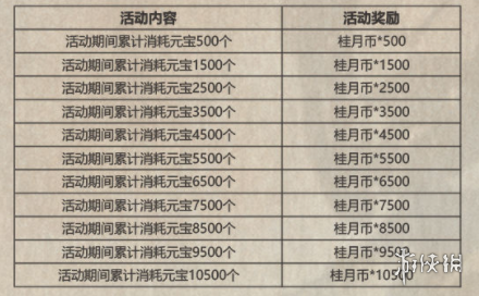 《影之刃3》中秋活動有什么 中秋活動介紹