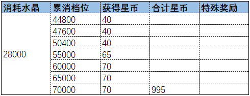 《崩壞3》五周年慶累消怎么氪金 周年累消指南