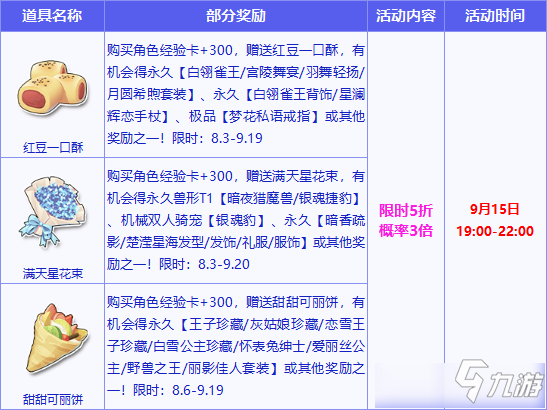《QQ飞车》9月15日周三折扣宝箱第三周活动