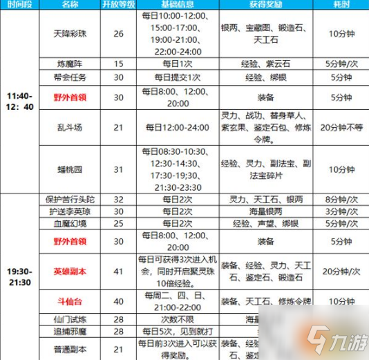 蜀门手游怎么搬砖 高收益搬砖心得分享