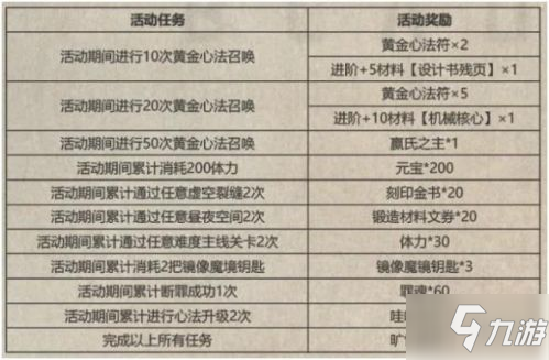 影之刃3旷世械神心法获取攻略 旷世械神怎么得到