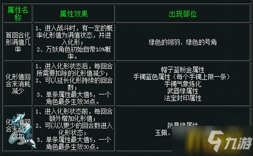 《問(wèn)道》新資料片登場(chǎng) 一篇文章帶你初識(shí)妖族