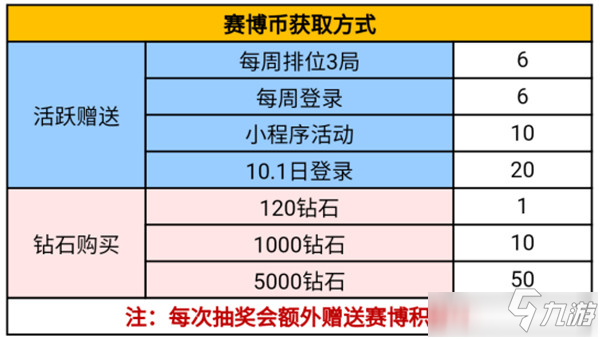 CF手游白抽節(jié)活動詳情 CF手游白抽節(jié)活動內容獎勵