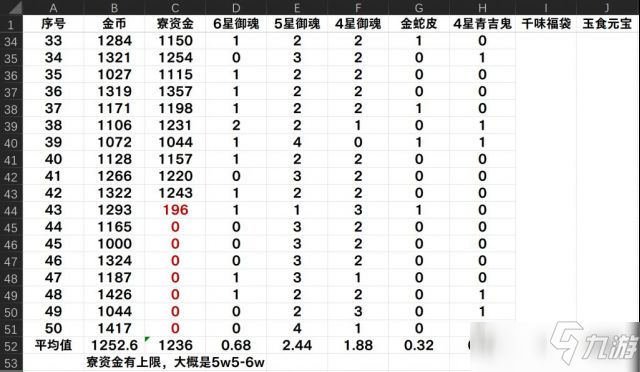 陰陽師平安美食祭集市圖文教程