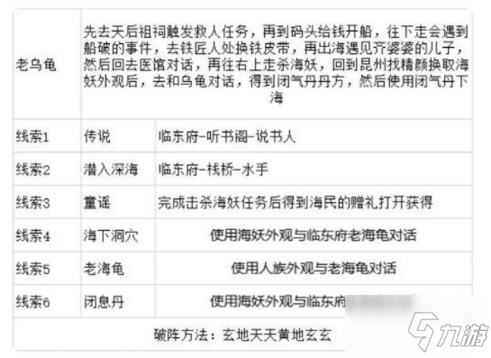 靈歷十八年老烏龜?shù)木€索怎么觸發(fā) 老烏龜?shù)木€索觸發(fā)攻略