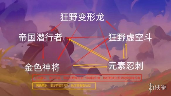 《金鏟鏟之戰(zhàn)》1.18b時空裂痕陣容推薦 時空裂痕最強陣容